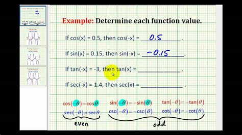 Determine if Odd, Even, or Neither y=csc(x) .